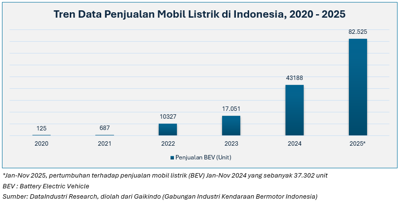 Mobil Listrik, Layu saat akan Berkembang?